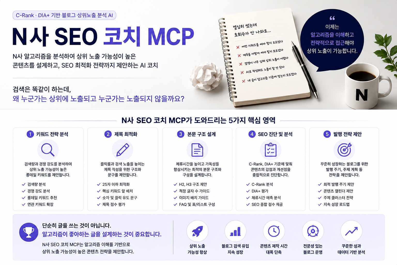 플랫폼이 좋아하는 BLOG를 작성하세요 1/1